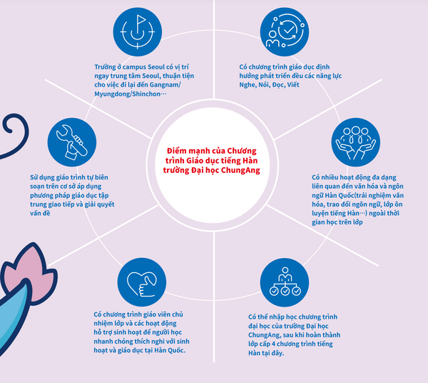 Tất tần tật về Trường Đại học Chung-Ang - 중앙대학교